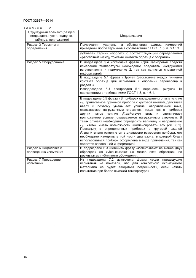 ГОСТ 32657-2014, страница 20