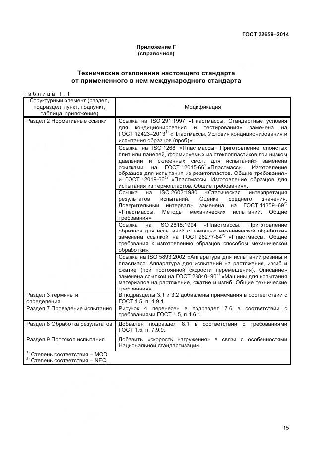 ГОСТ 32659-2014, страница 19