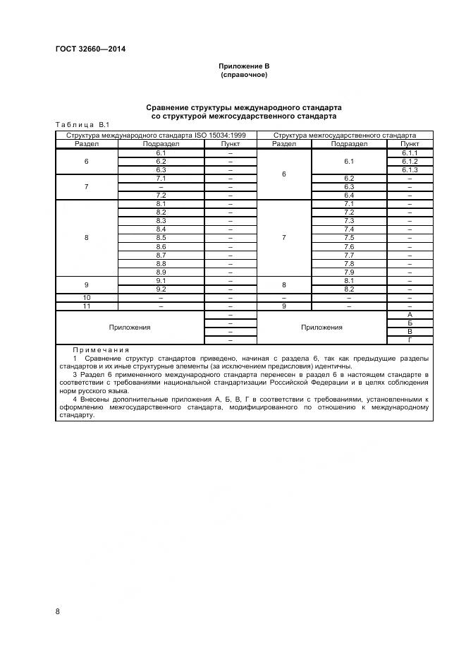 ГОСТ 32660-2014, страница 12
