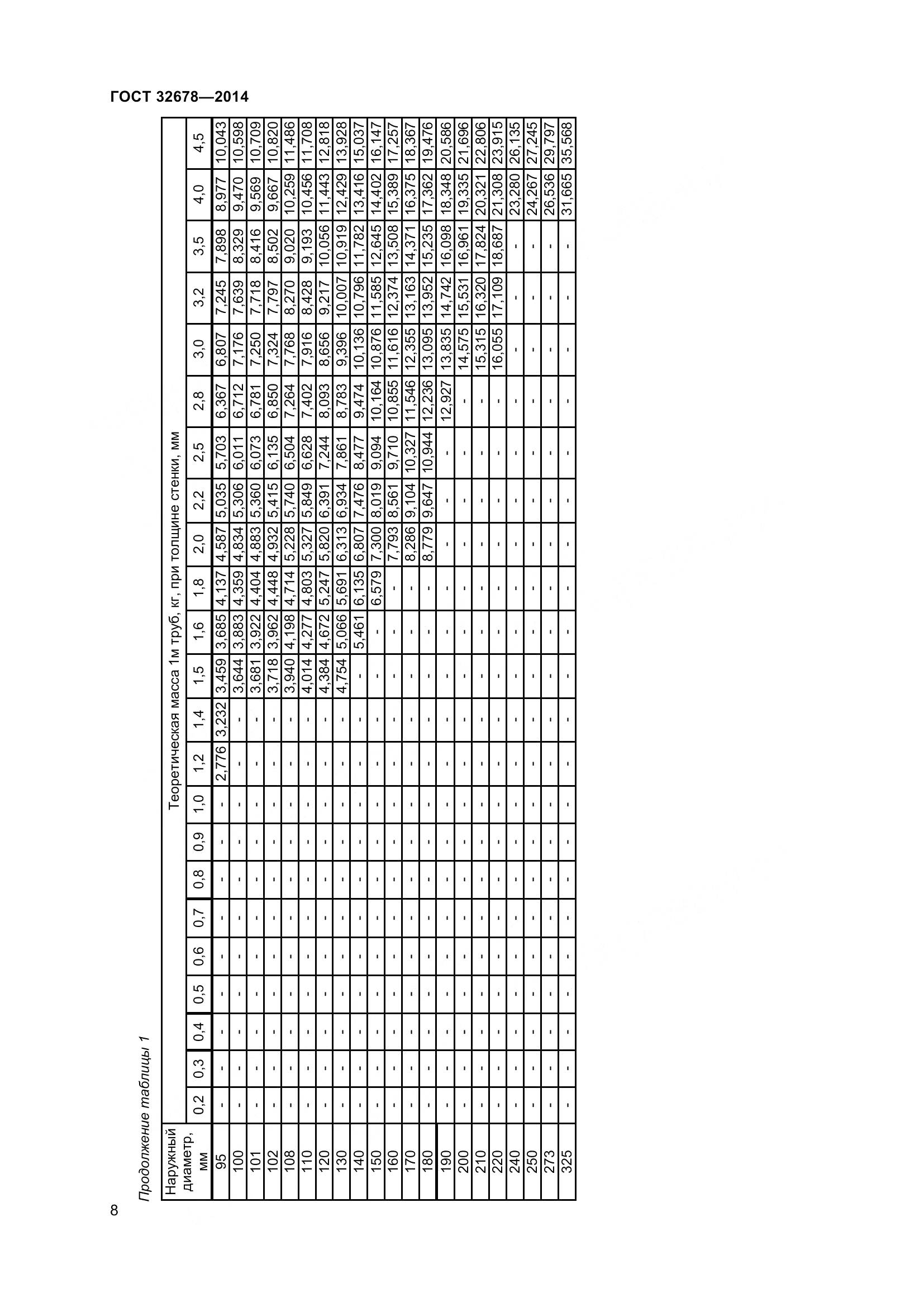 ГОСТ 32678-2014, страница 14