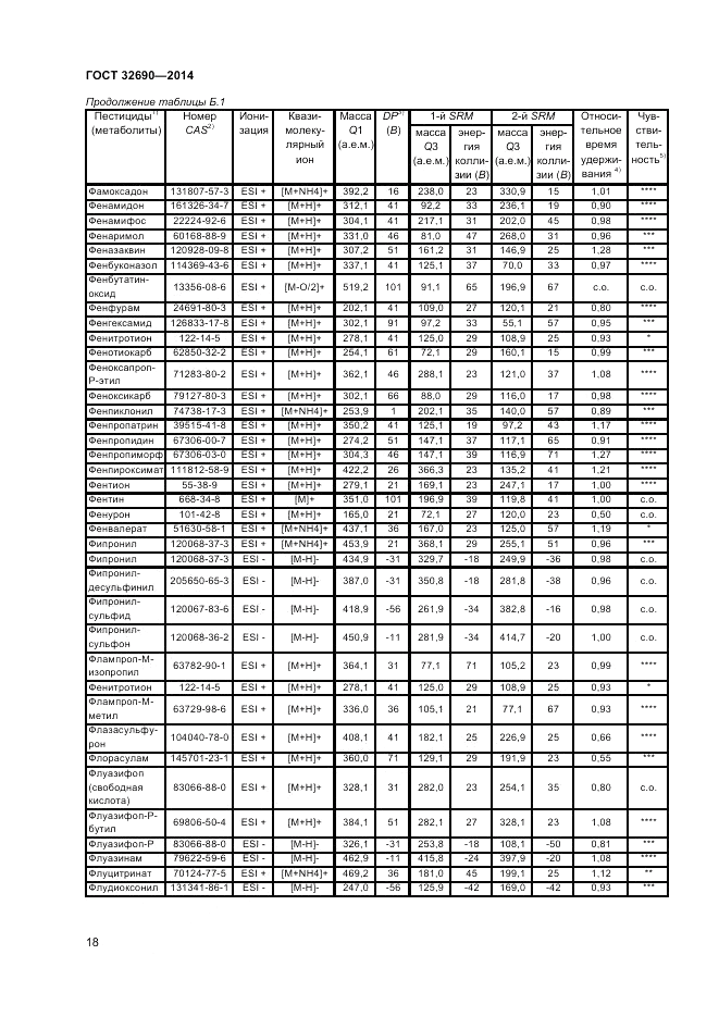 ГОСТ 32690-2014, страница 22