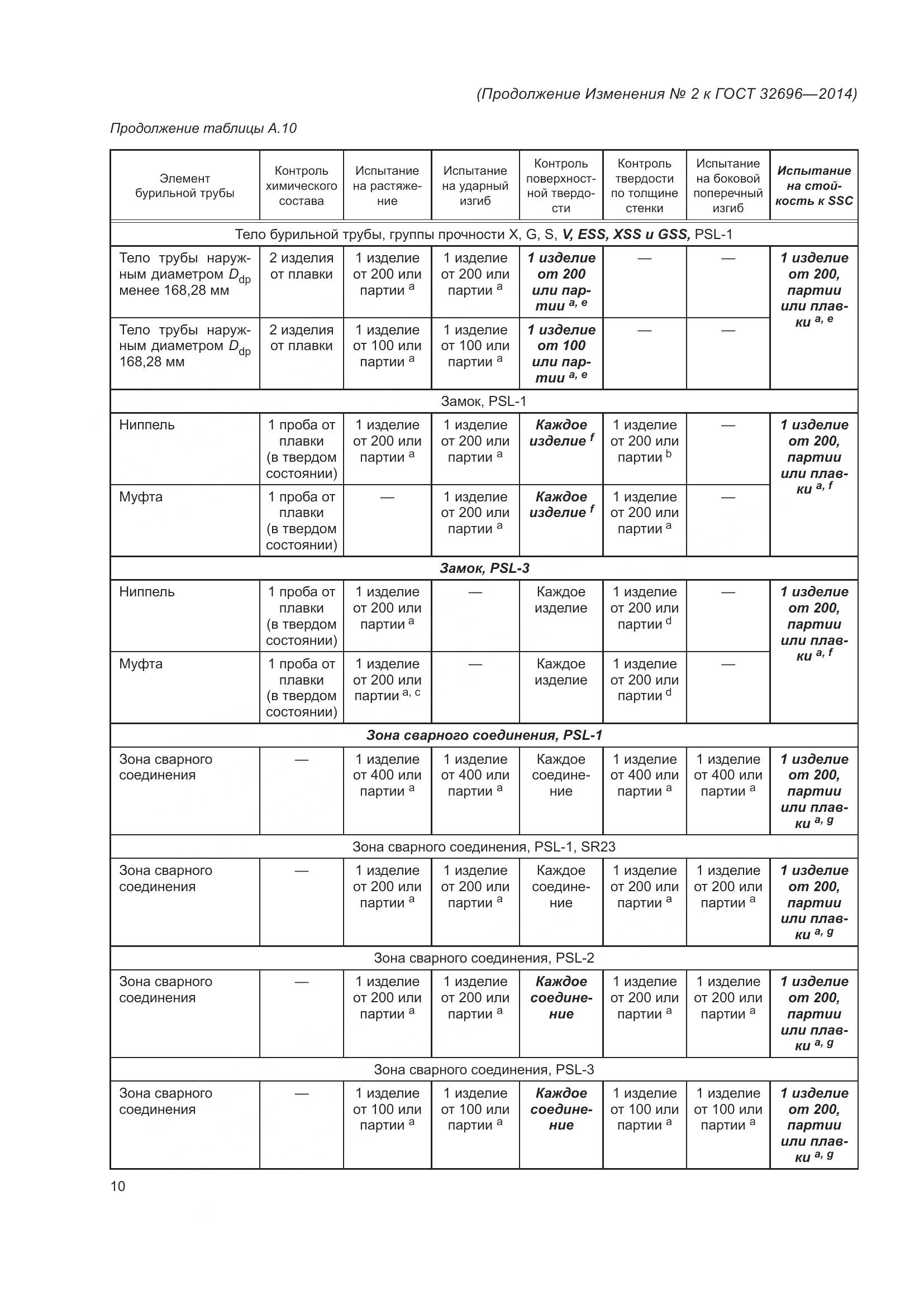 ГОСТ 32696-2014, страница 102