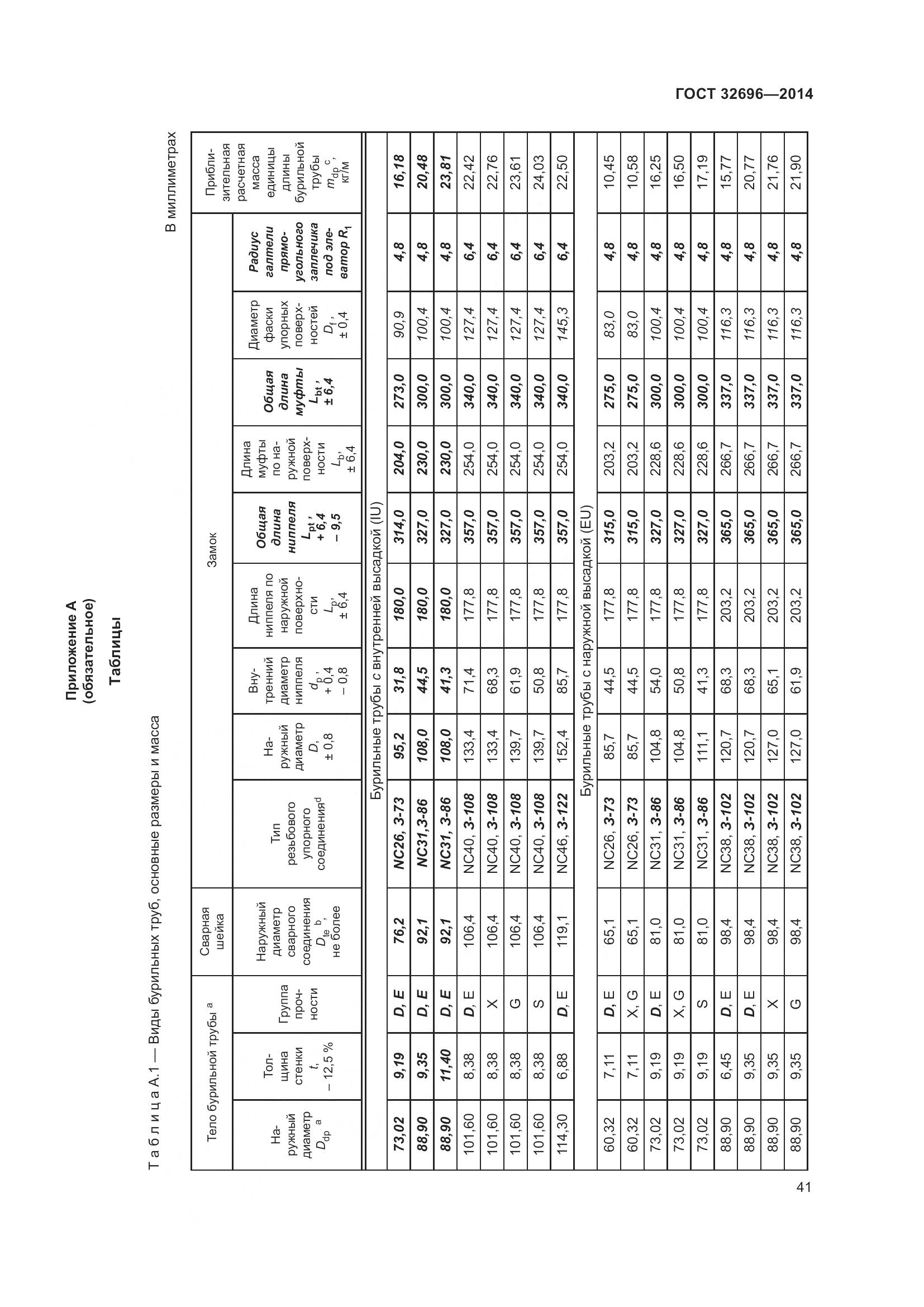 ГОСТ 32696-2014, страница 49