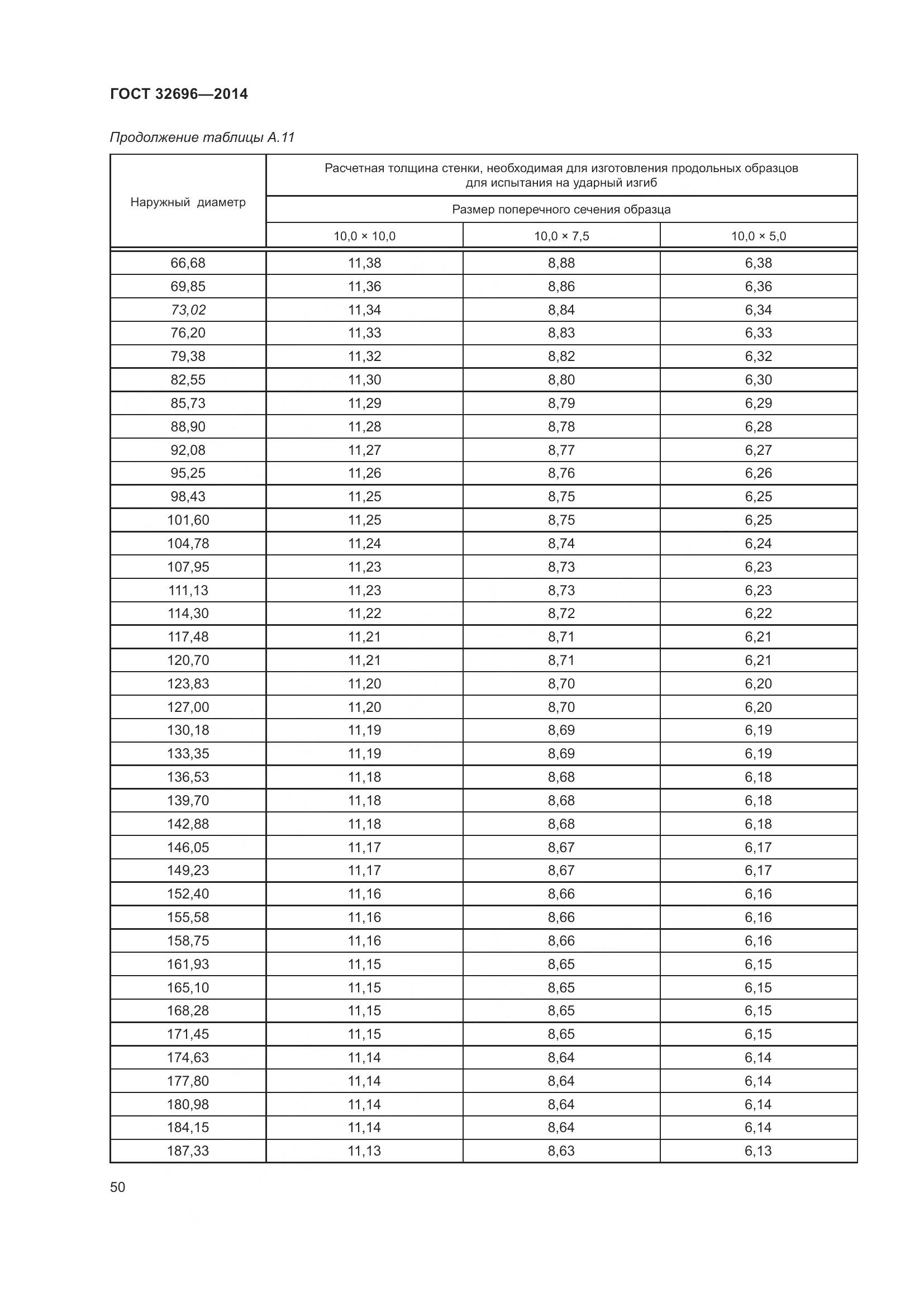 ГОСТ 32696-2014, страница 58