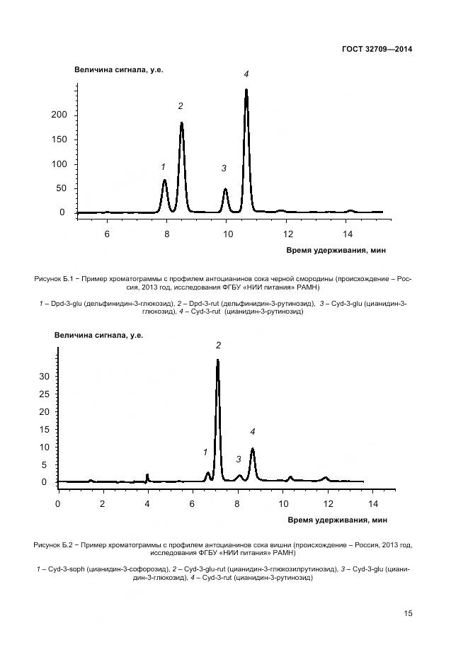 ГОСТ 32709-2014, страница 17