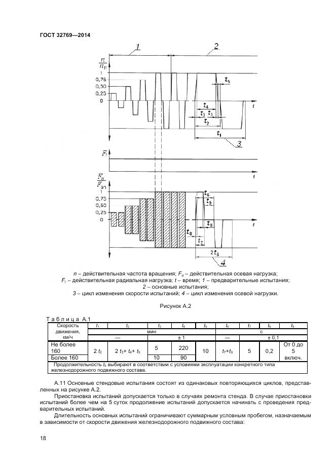 ГОСТ 32769-2014, страница 22