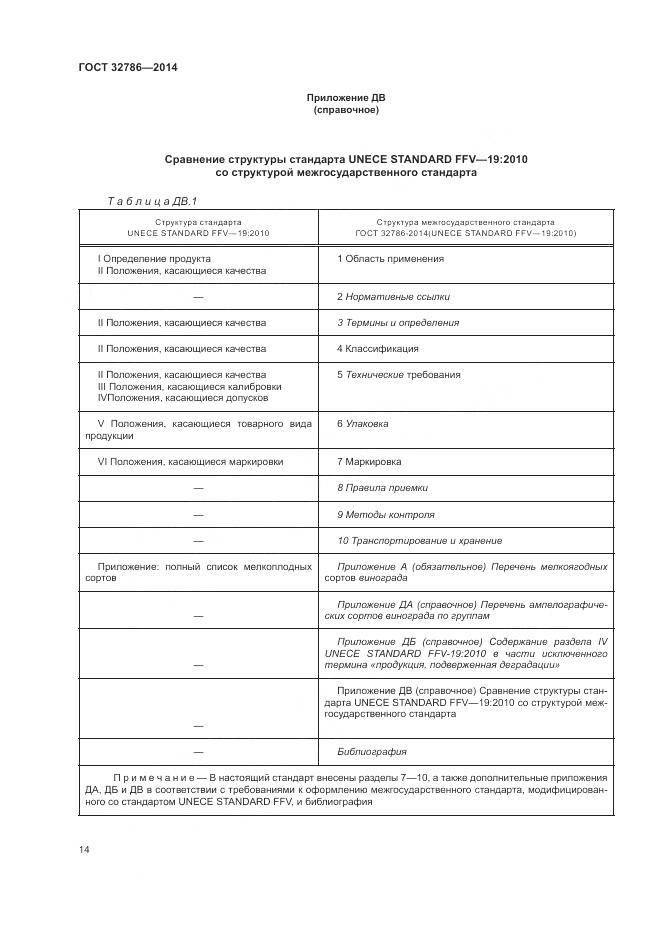 ГОСТ 32786-2014, страница 18