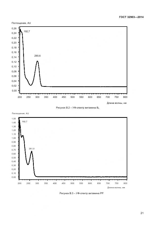 ГОСТ 32903-2014, страница 23