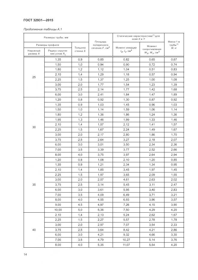 ГОСТ 32931-2015, страница 18