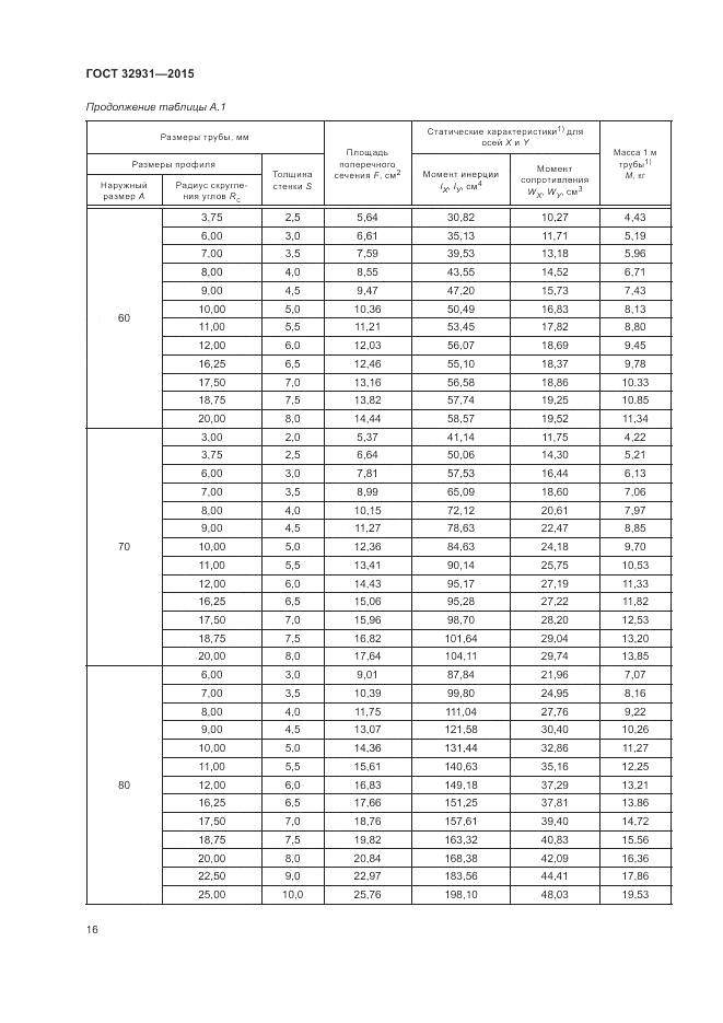 ГОСТ 32931-2015, страница 20