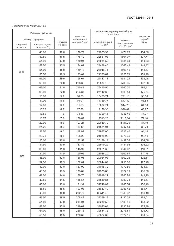 ГОСТ 32931-2015, страница 25