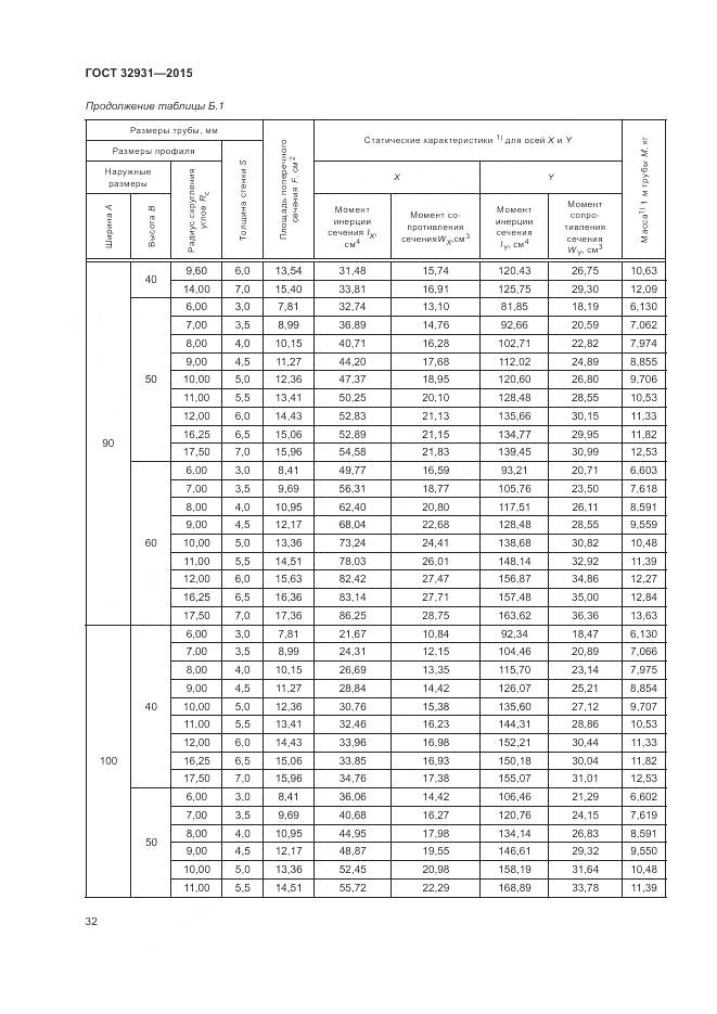 ГОСТ 32931-2015, страница 36