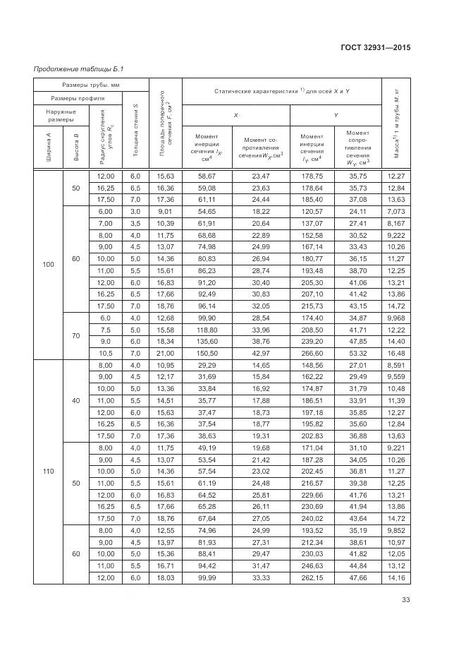 ГОСТ 32931-2015, страница 37