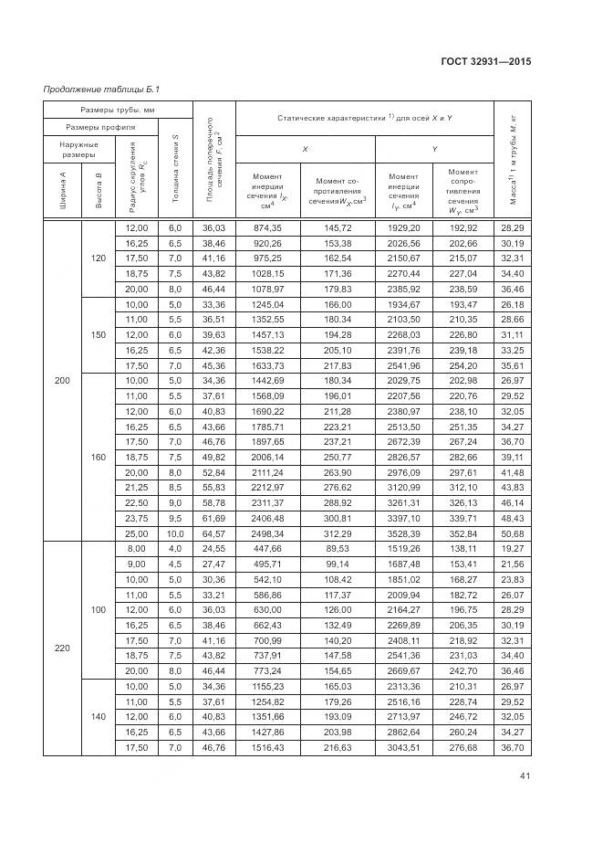 ГОСТ 32931-2015, страница 45