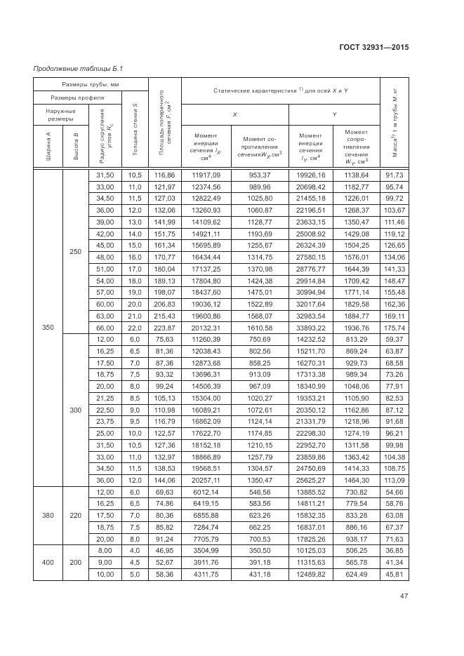 ГОСТ 32931-2015, страница 51