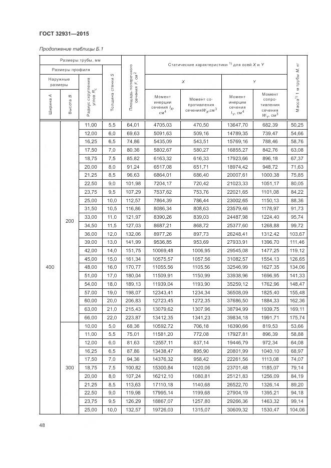 ГОСТ 32931-2015, страница 52