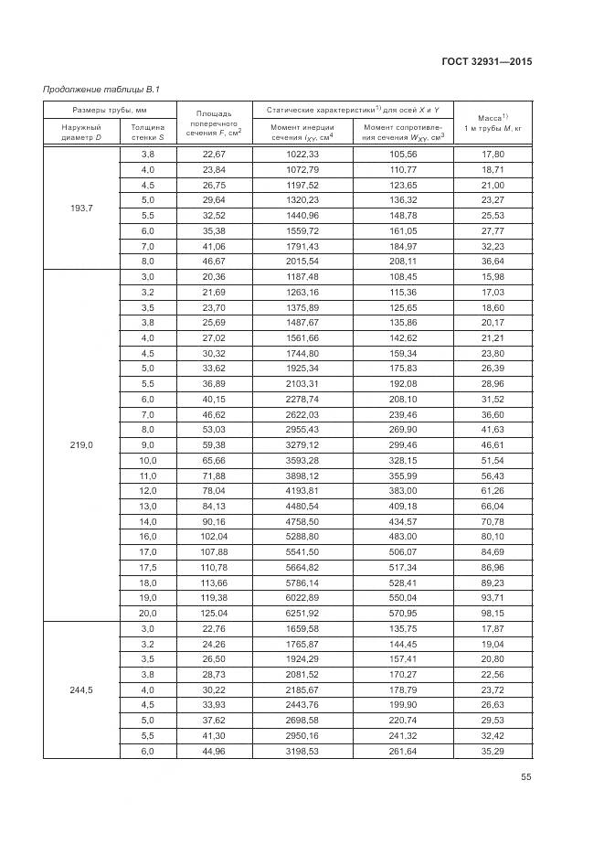 ГОСТ 32931-2015, страница 59