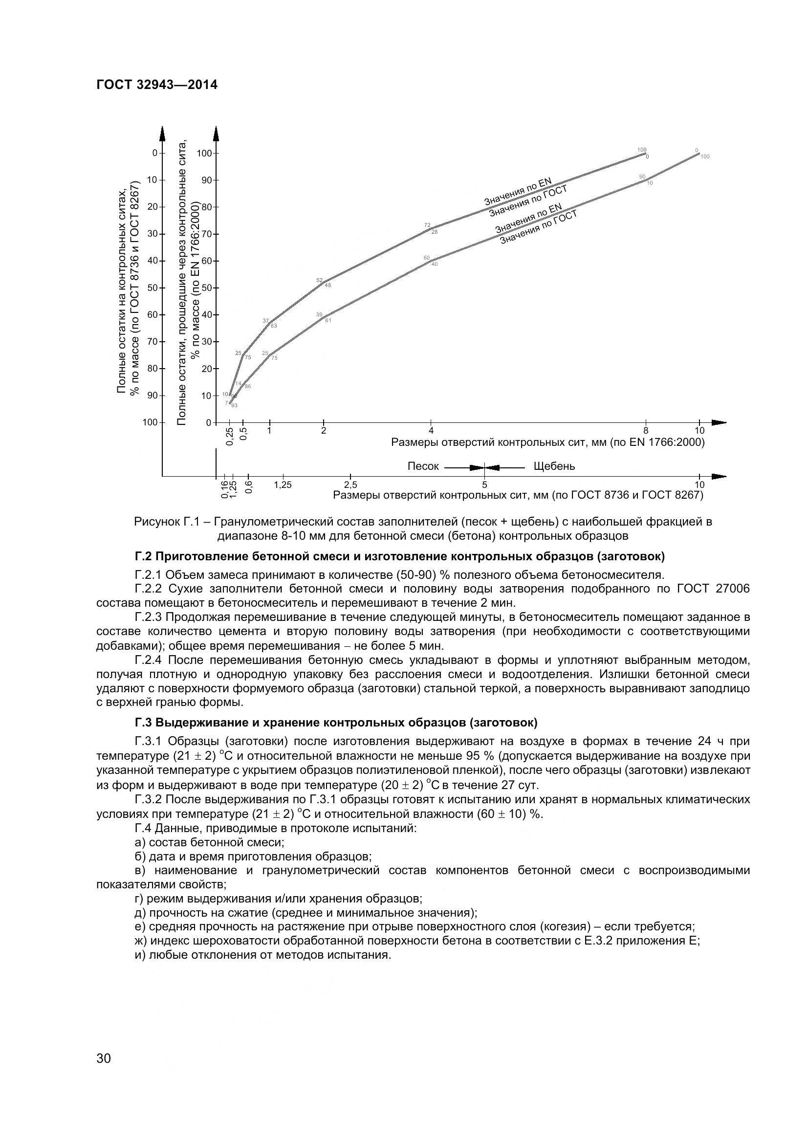 ГОСТ 32943-2014, страница 34