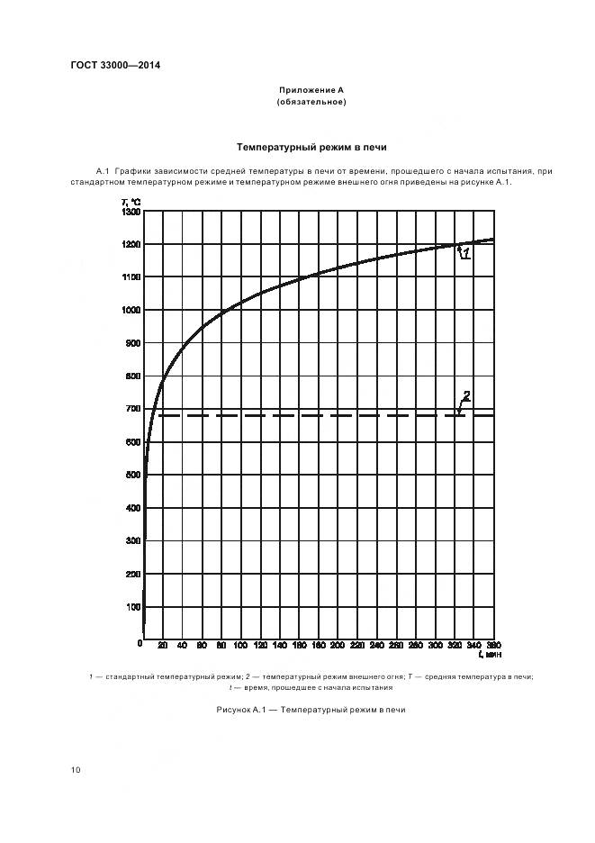 ГОСТ 33000-2014, страница 14
