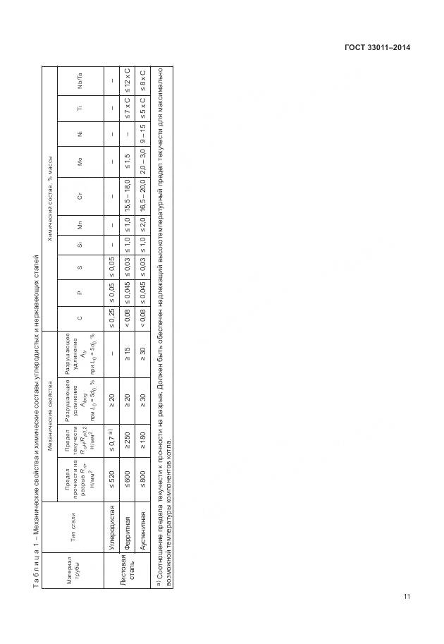ГОСТ 33011-2014, страница 16