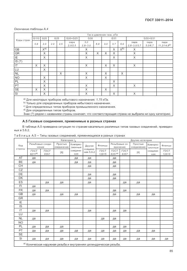 ГОСТ 33011-2014, страница 90