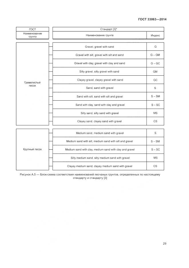 ГОСТ 33063-2014, страница 33