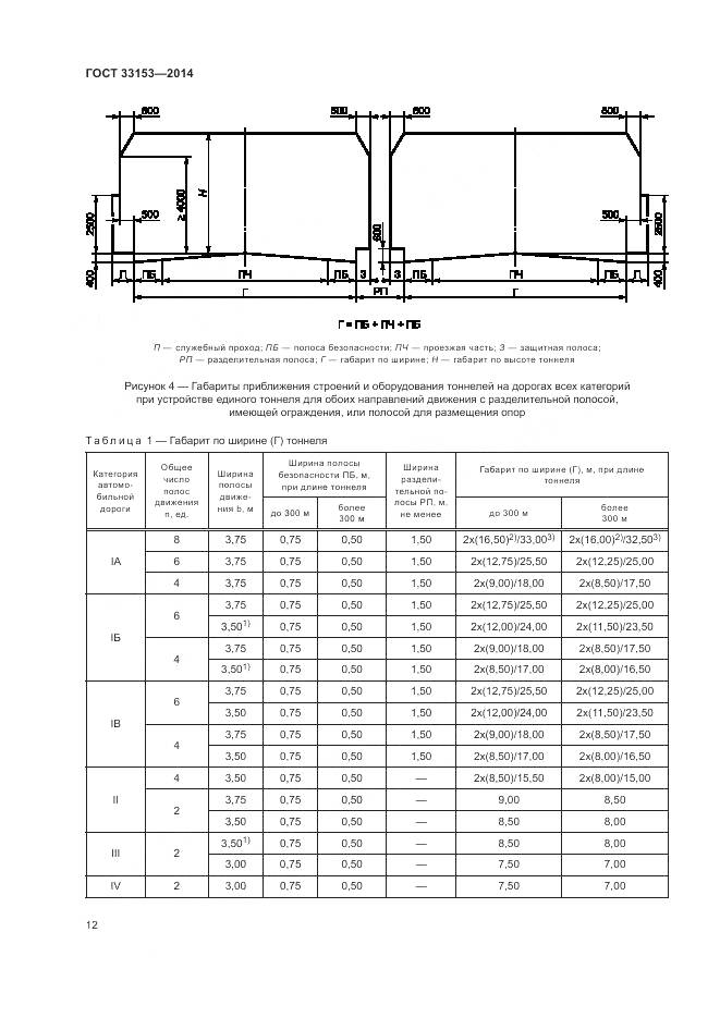 ГОСТ 33153-2014, страница 16