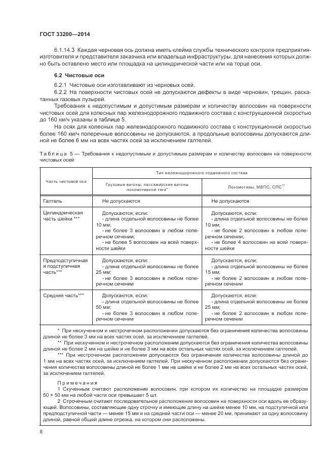 ГОСТ 33200-2014, страница 13