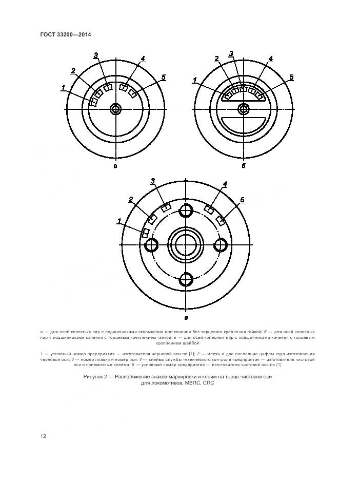 ГОСТ 33200-2014, страница 17