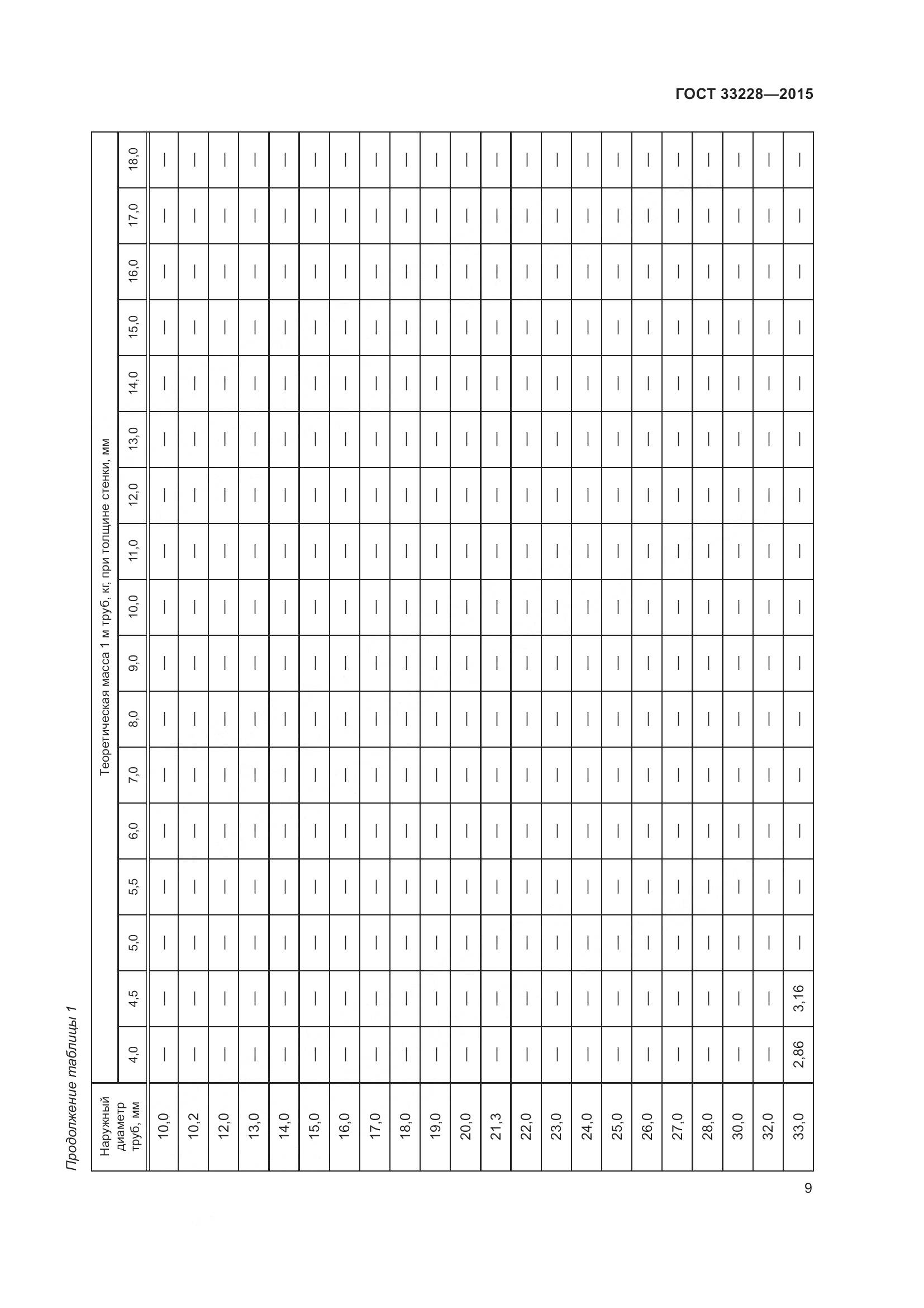 ГОСТ 33228-2015, страница 13