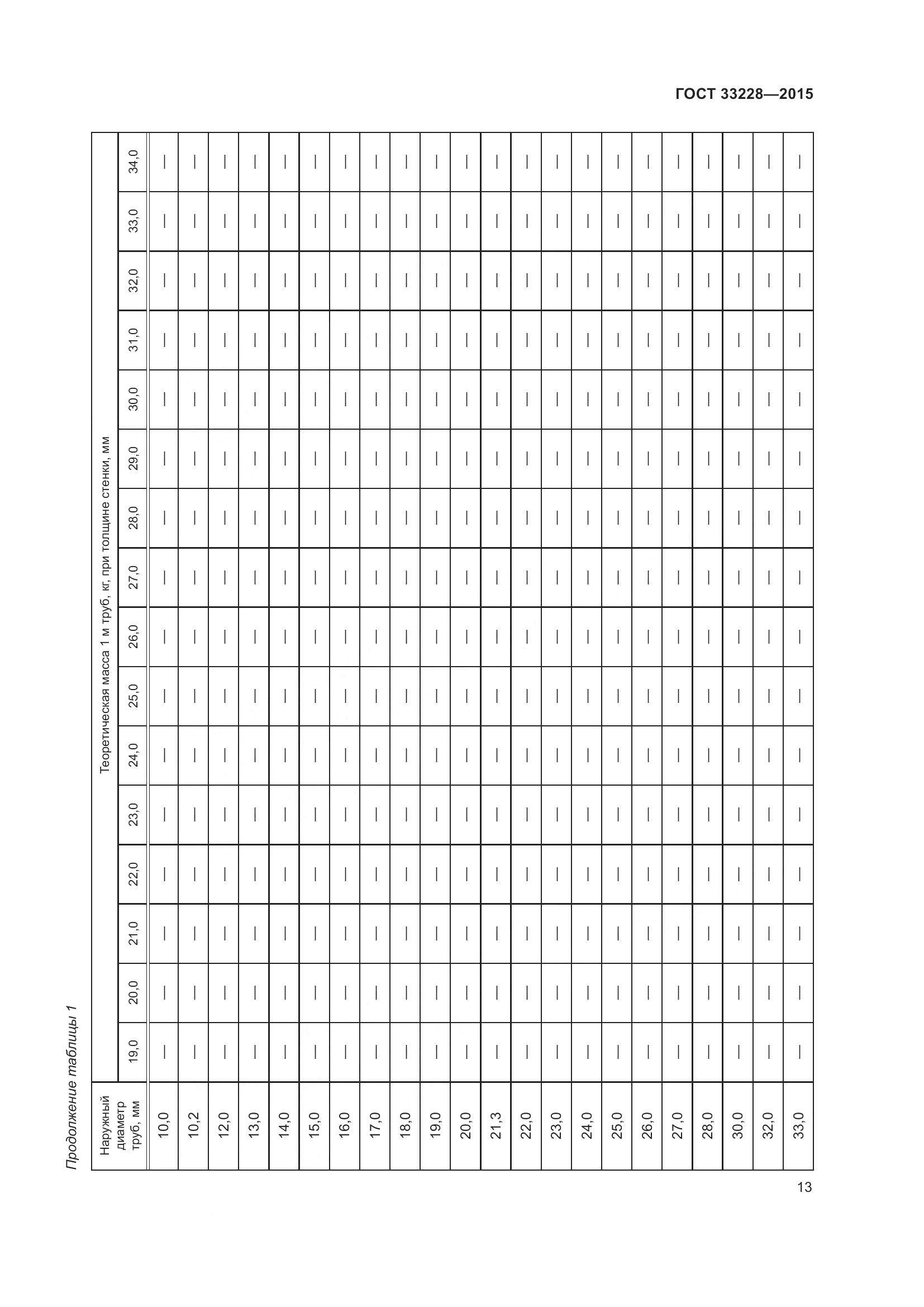 ГОСТ 33228-2015, страница 17