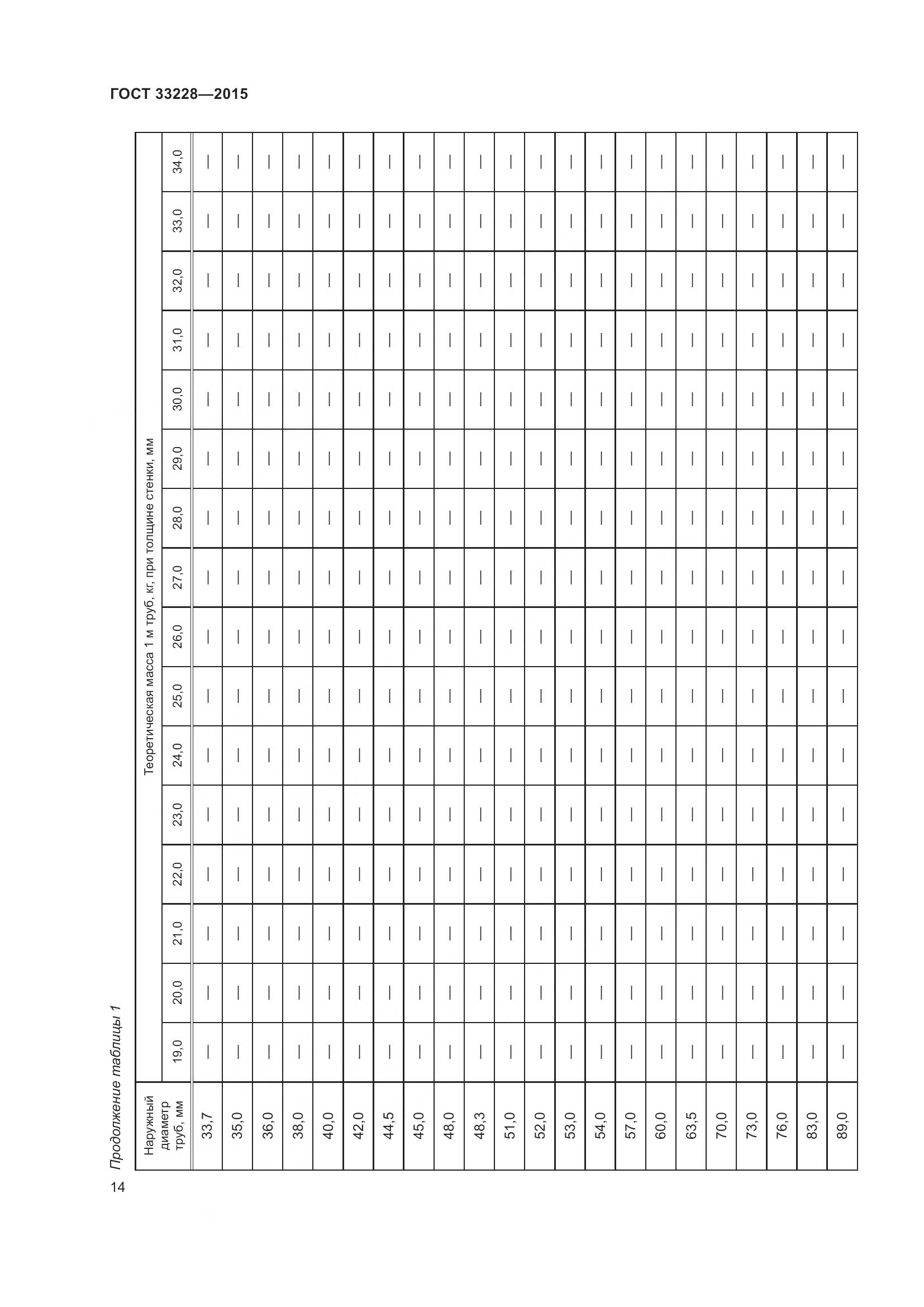 ГОСТ 33228-2015, страница 18