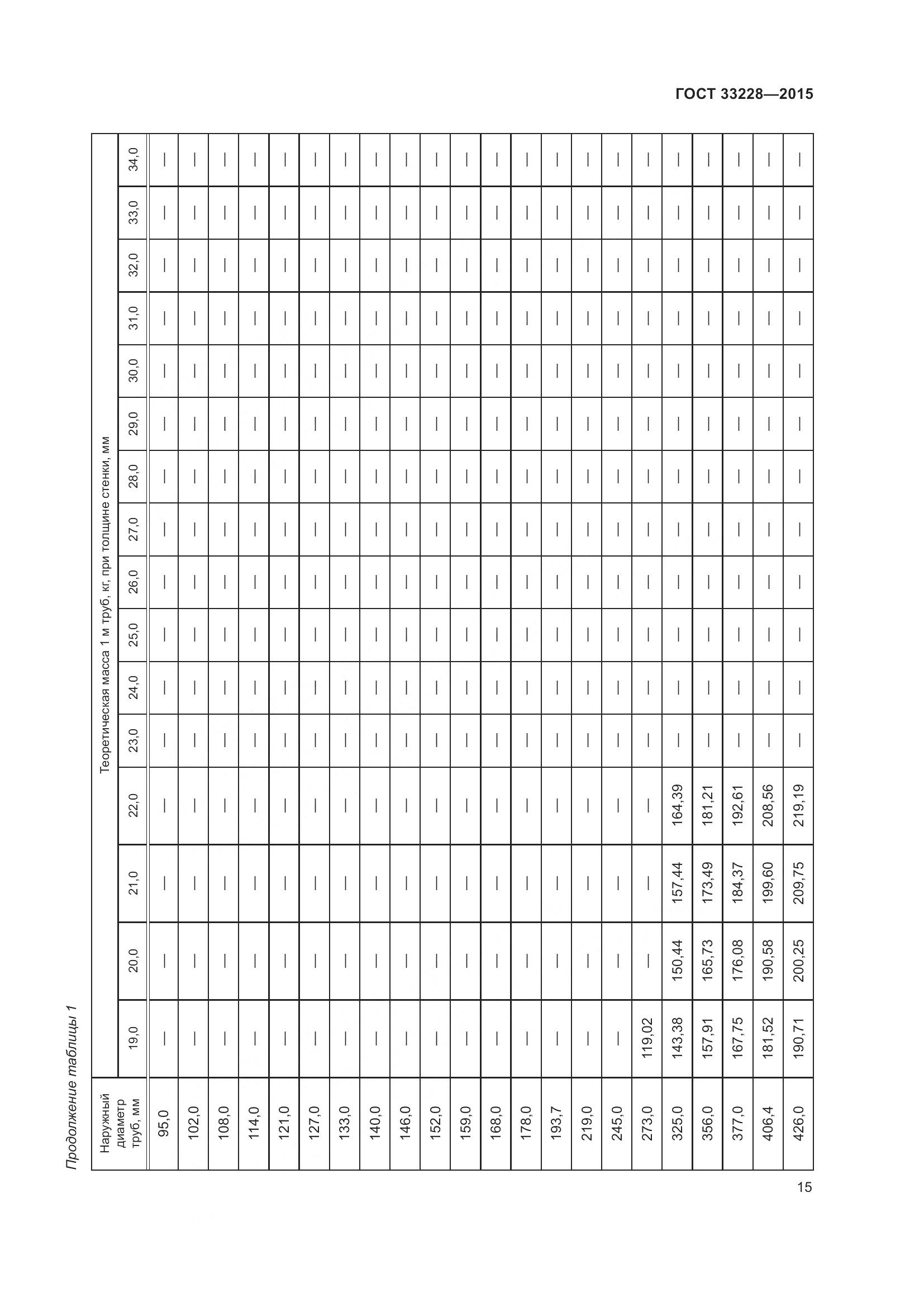 ГОСТ 33228-2015, страница 19