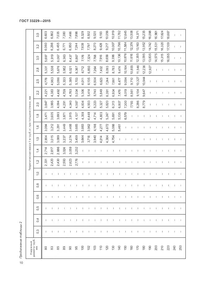 ГОСТ 33229-2015, страница 15
