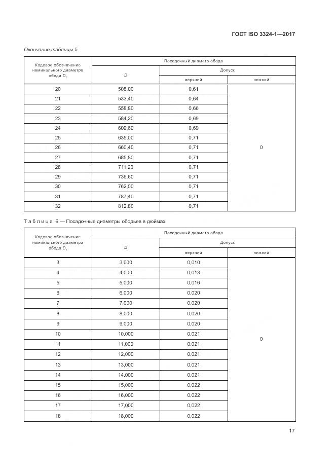 ГОСТ ISO 3324-1-2017, страница 21