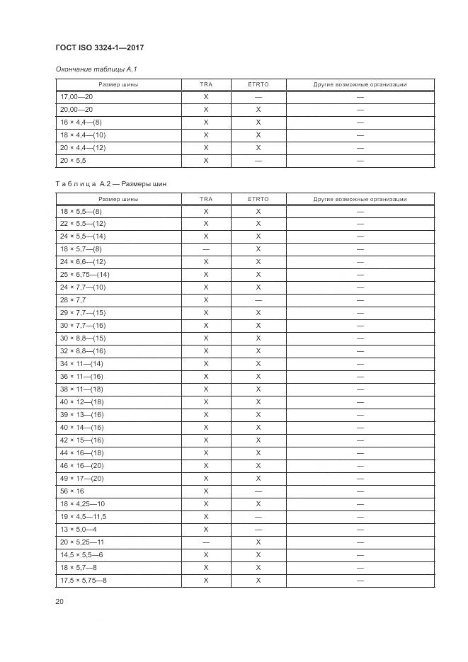 ГОСТ ISO 3324-1-2017, страница 24