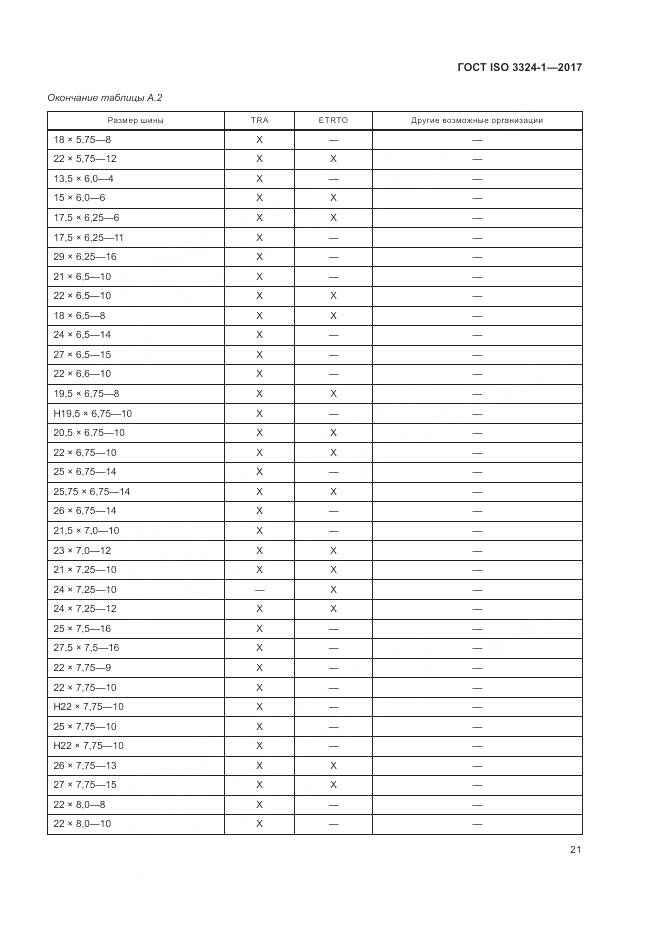 ГОСТ ISO 3324-1-2017, страница 25