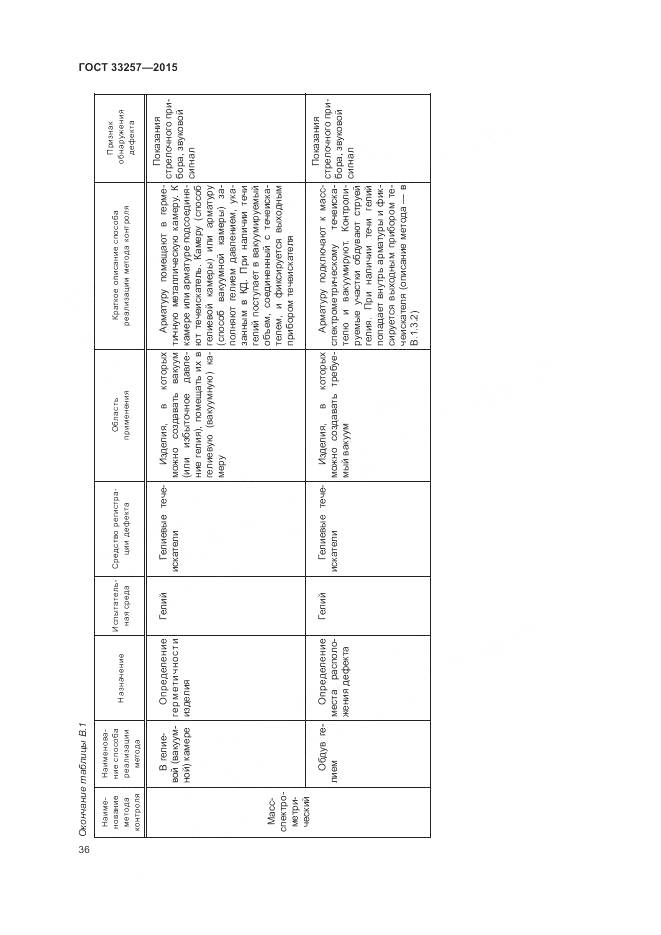 ГОСТ 33257-2015, страница 40