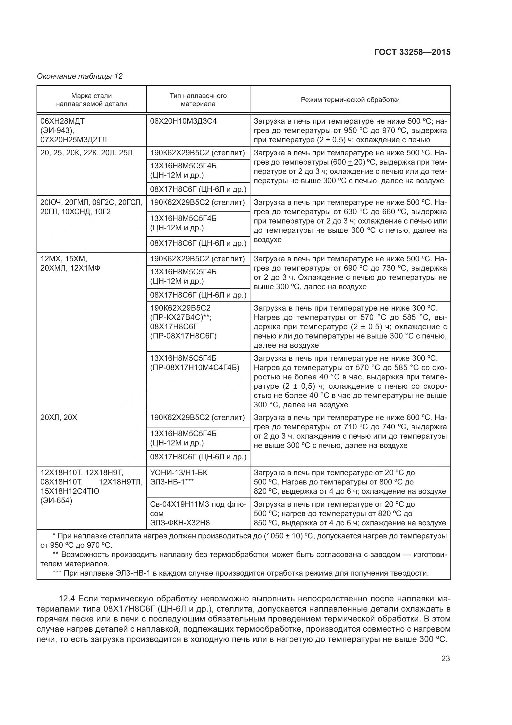 ГОСТ 33258-2015, страница 28