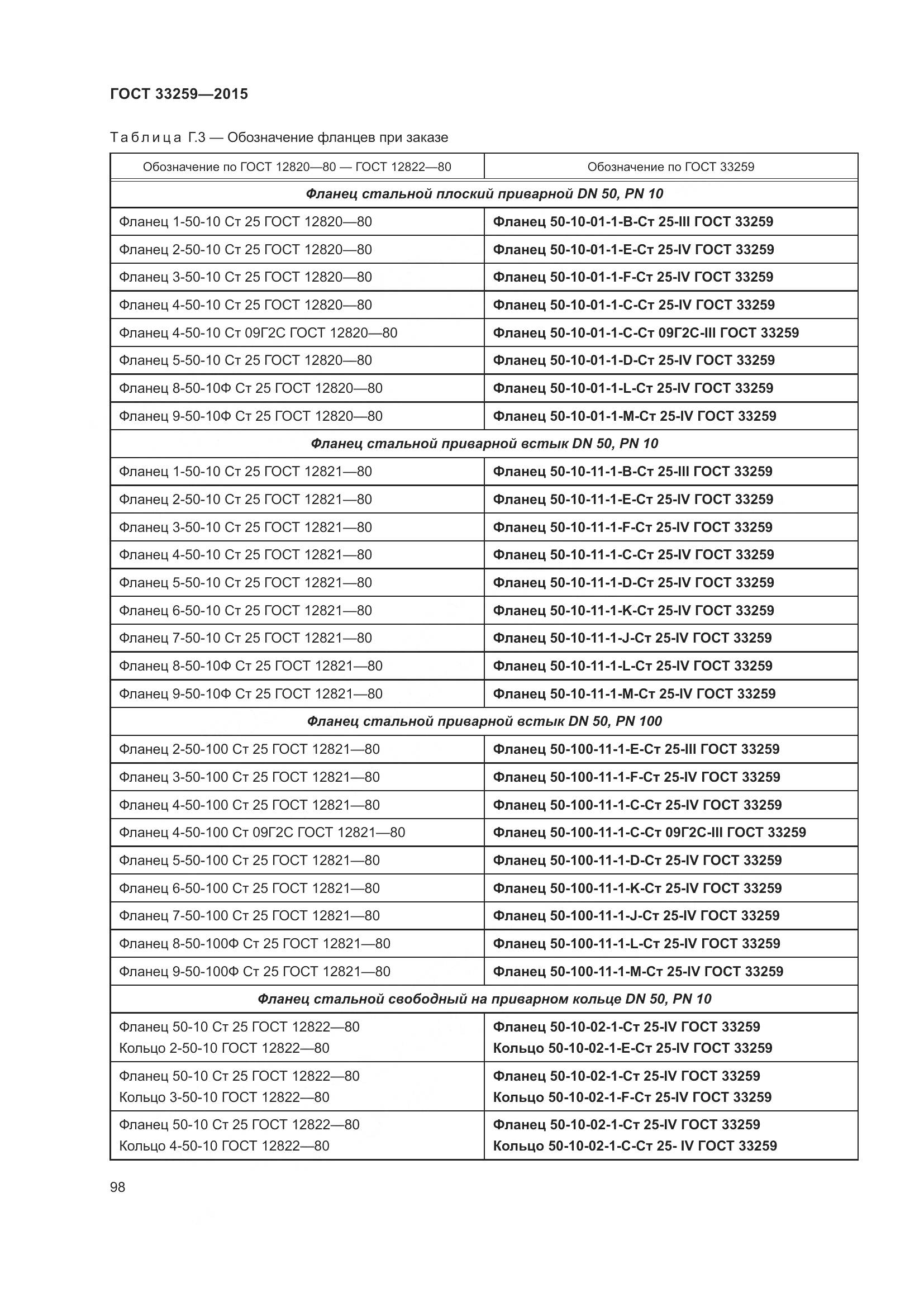 ГОСТ 33259-2015, страница 106