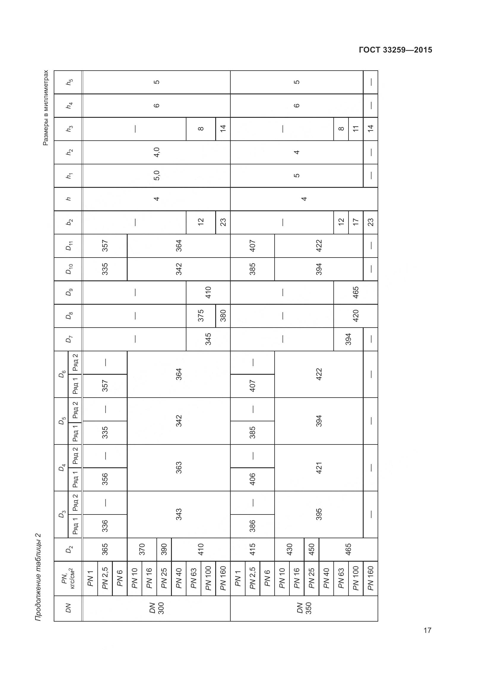 ГОСТ 33259-2015, страница 25
