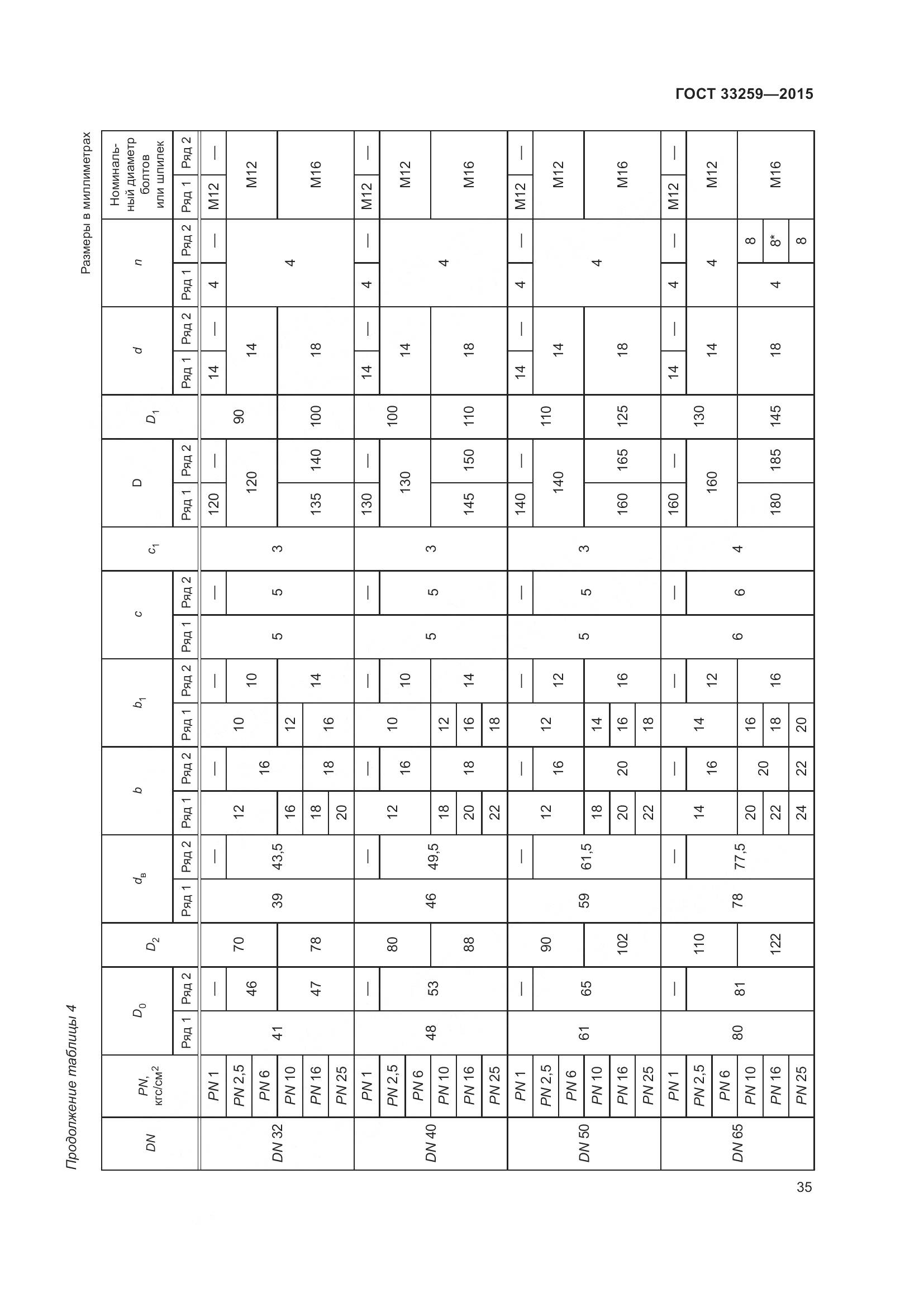 ГОСТ 33259-2015, страница 43