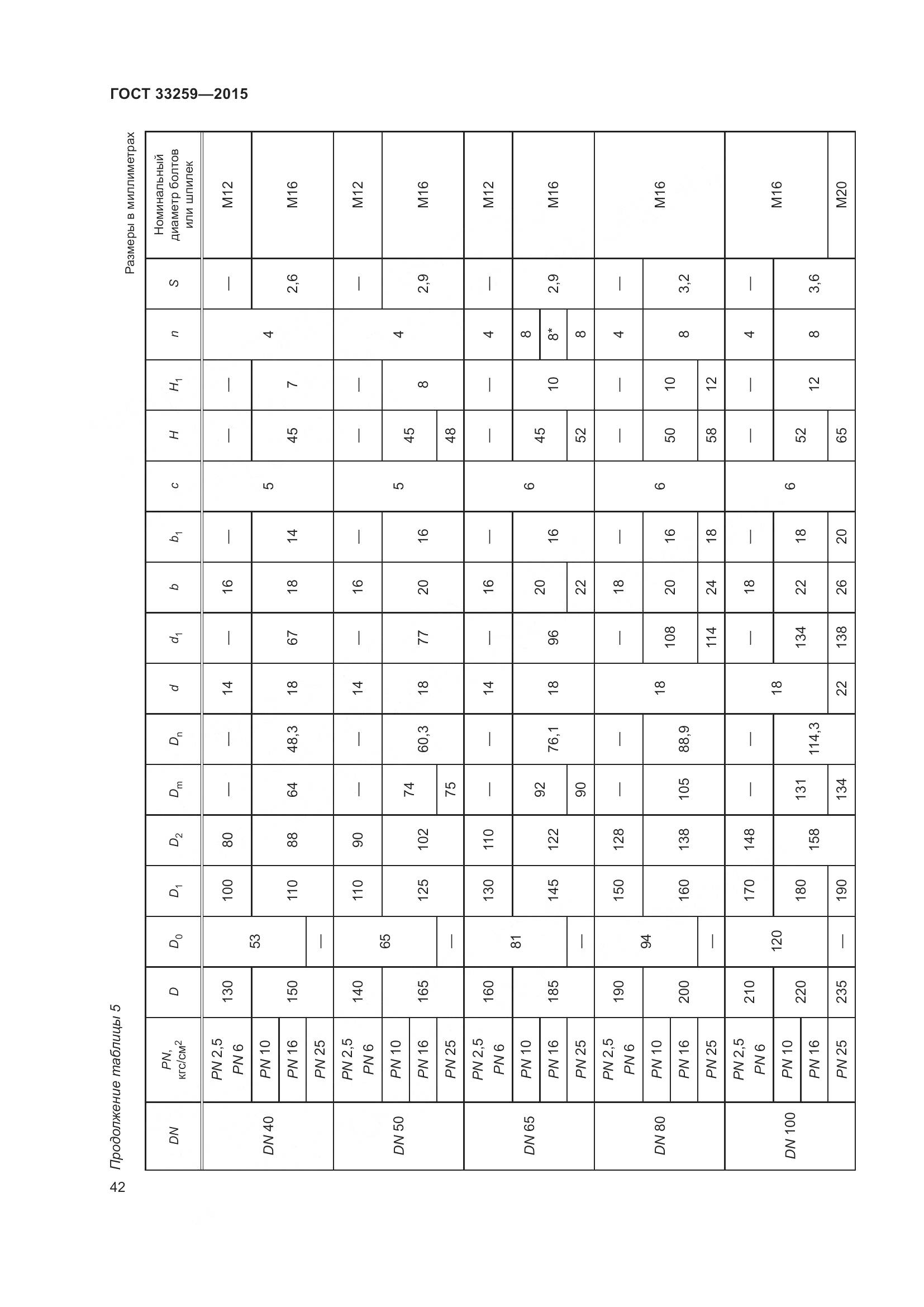 ГОСТ 33259-2015, страница 50