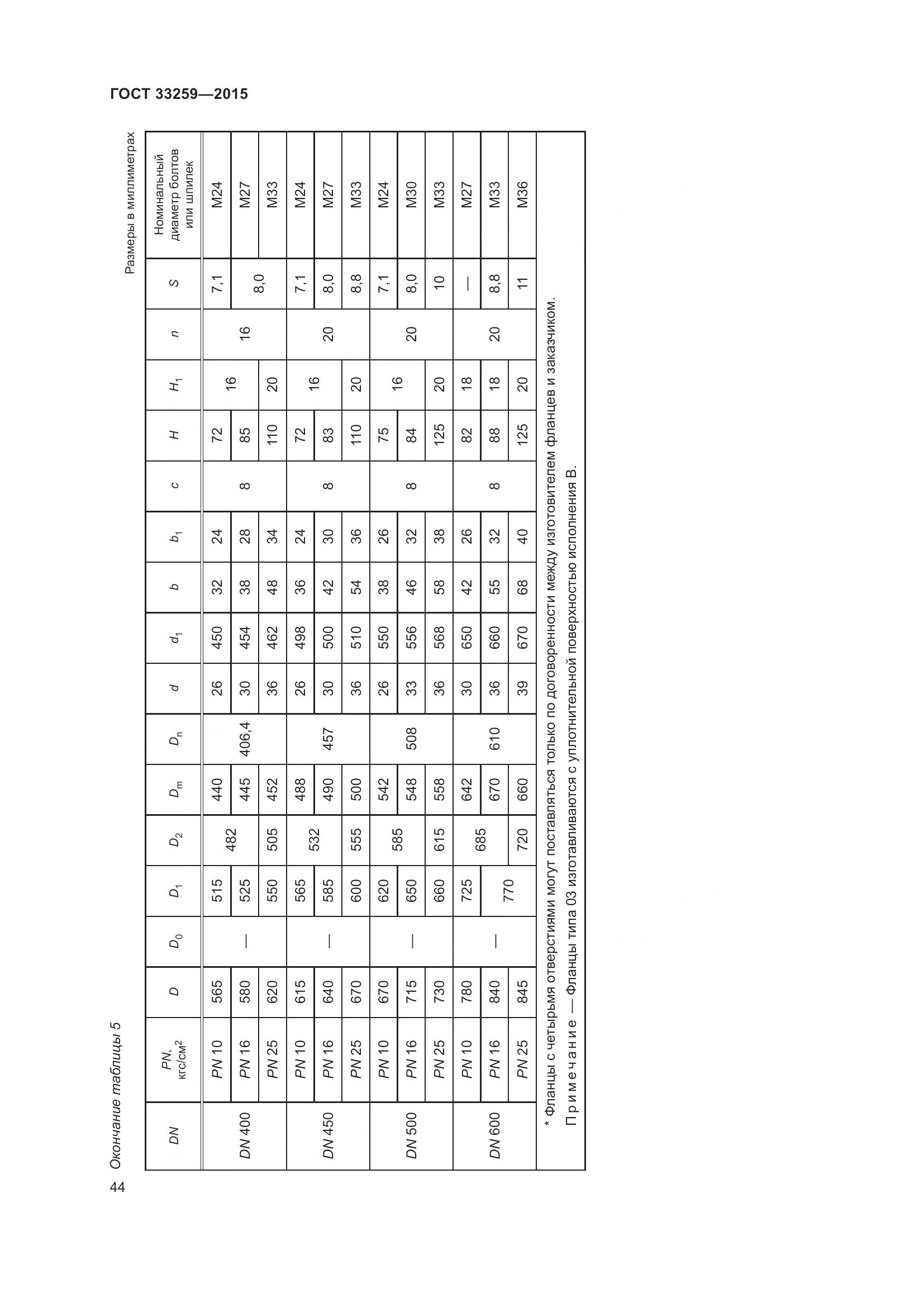 ГОСТ 33259-2015, страница 52