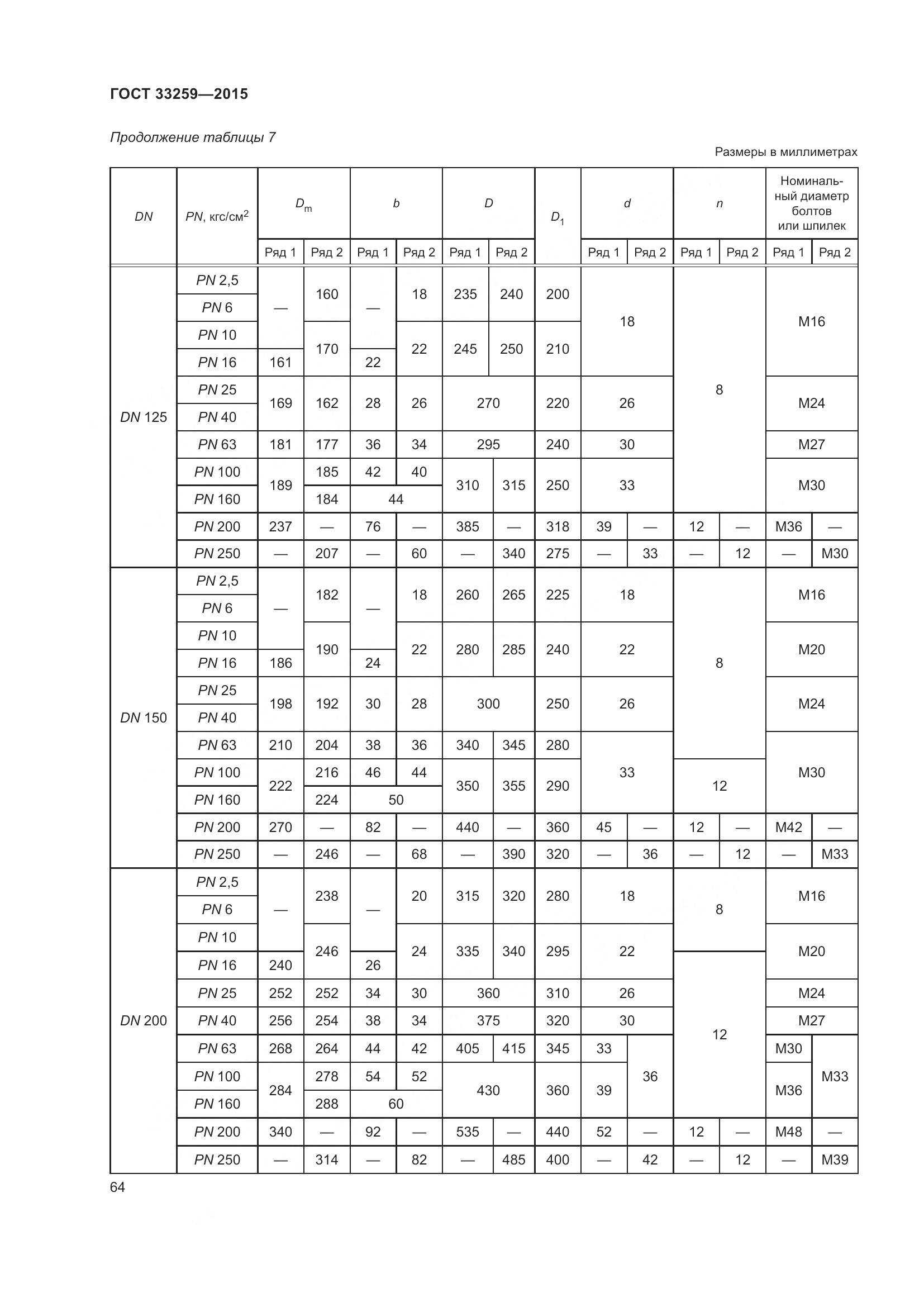 ГОСТ 33259-2015, страница 72