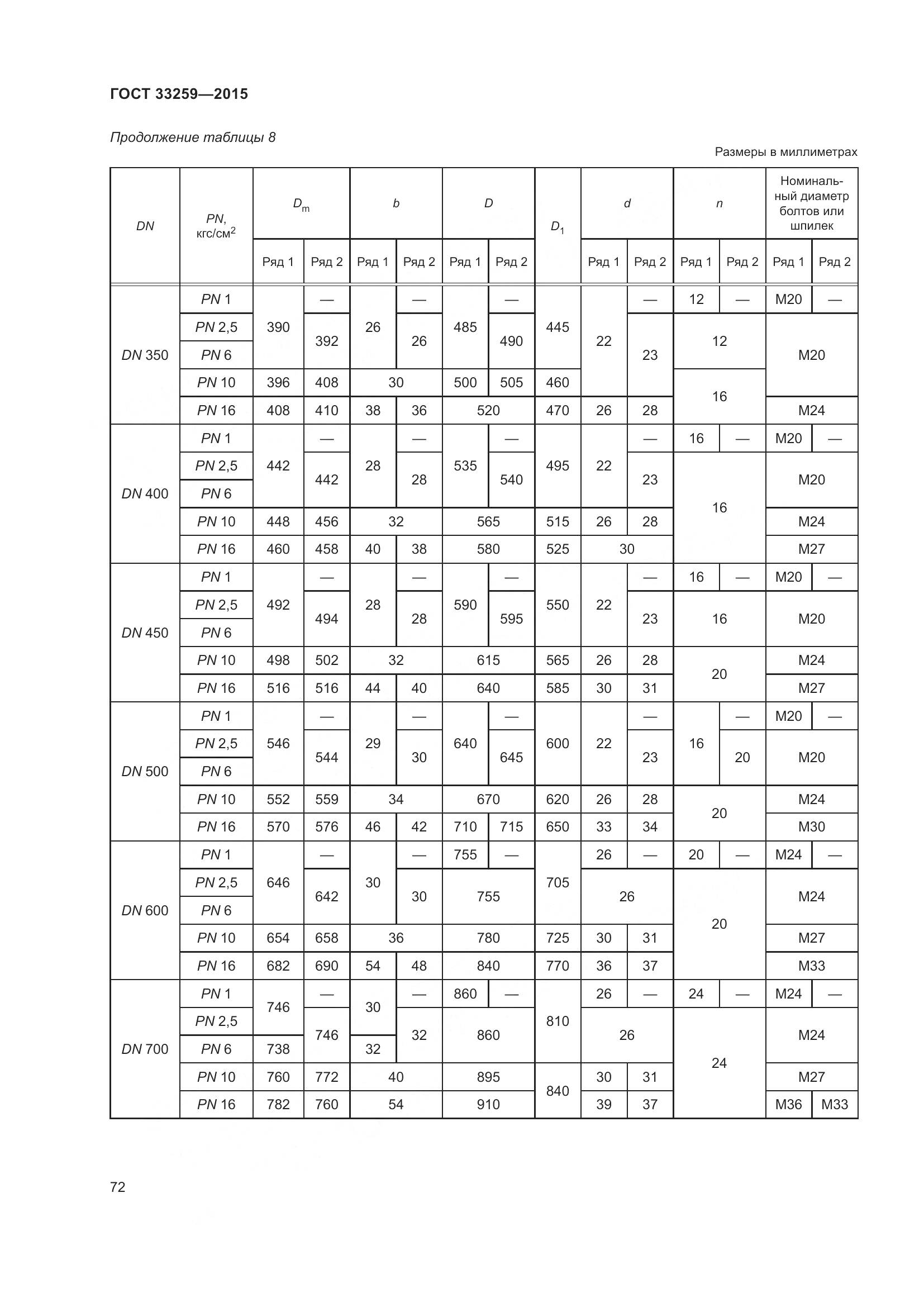 ГОСТ 33259-2015, страница 80