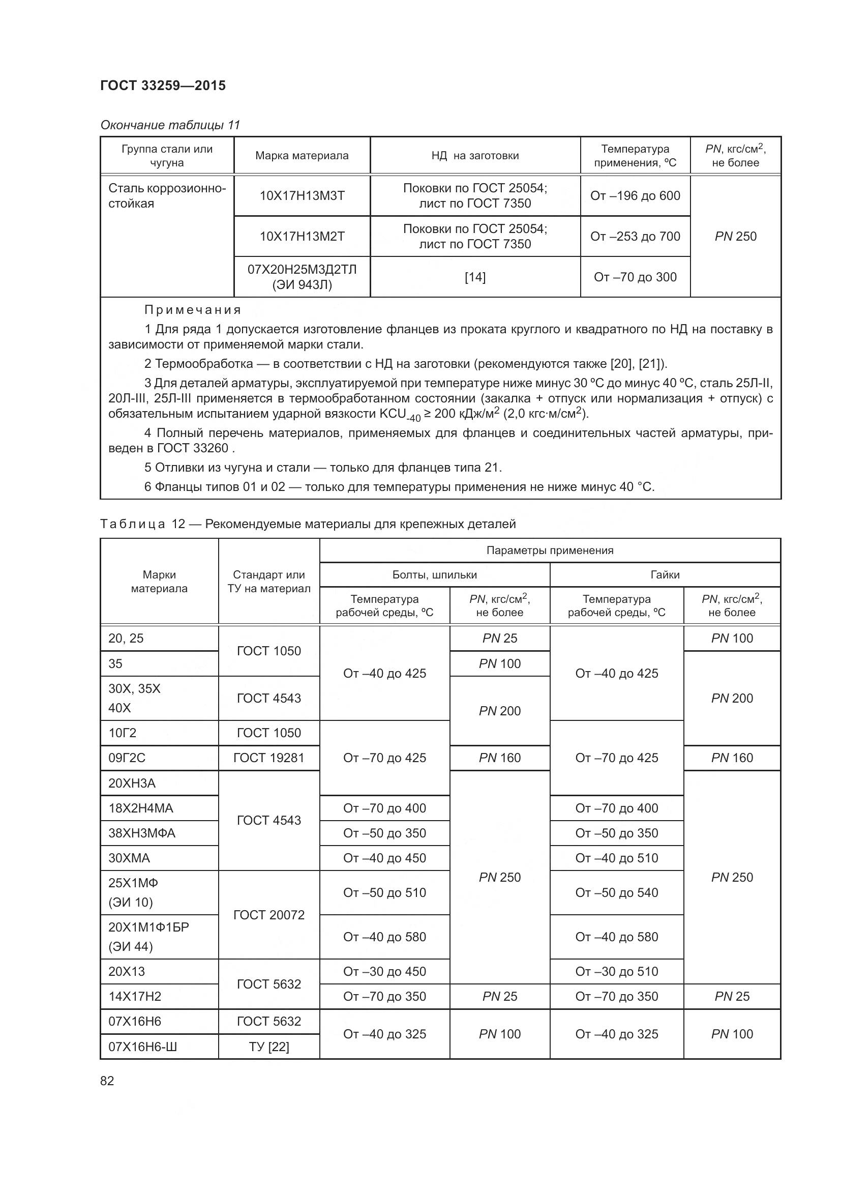 ГОСТ 33259-2015, страница 90