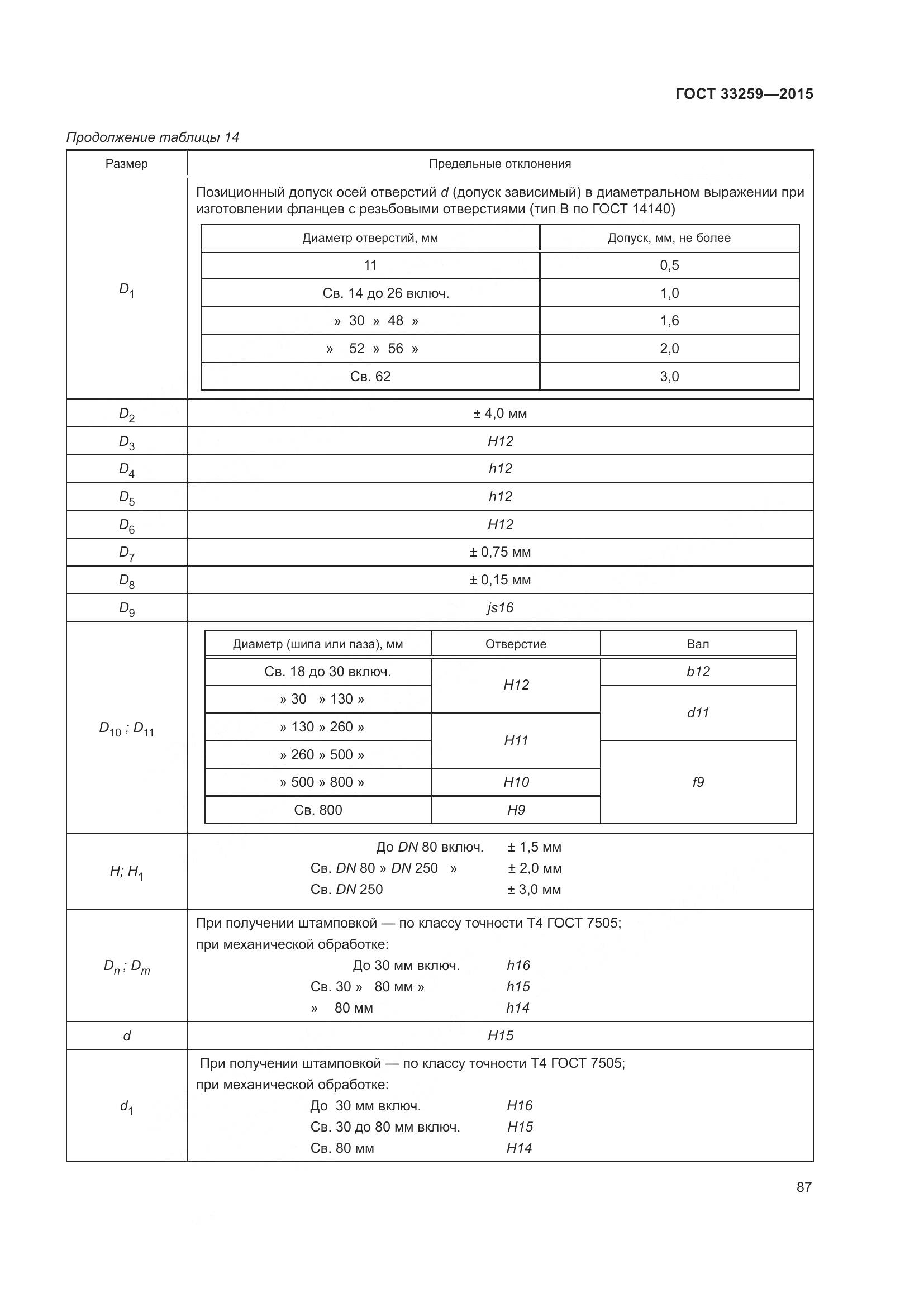 ГОСТ 33259-2015, страница 95