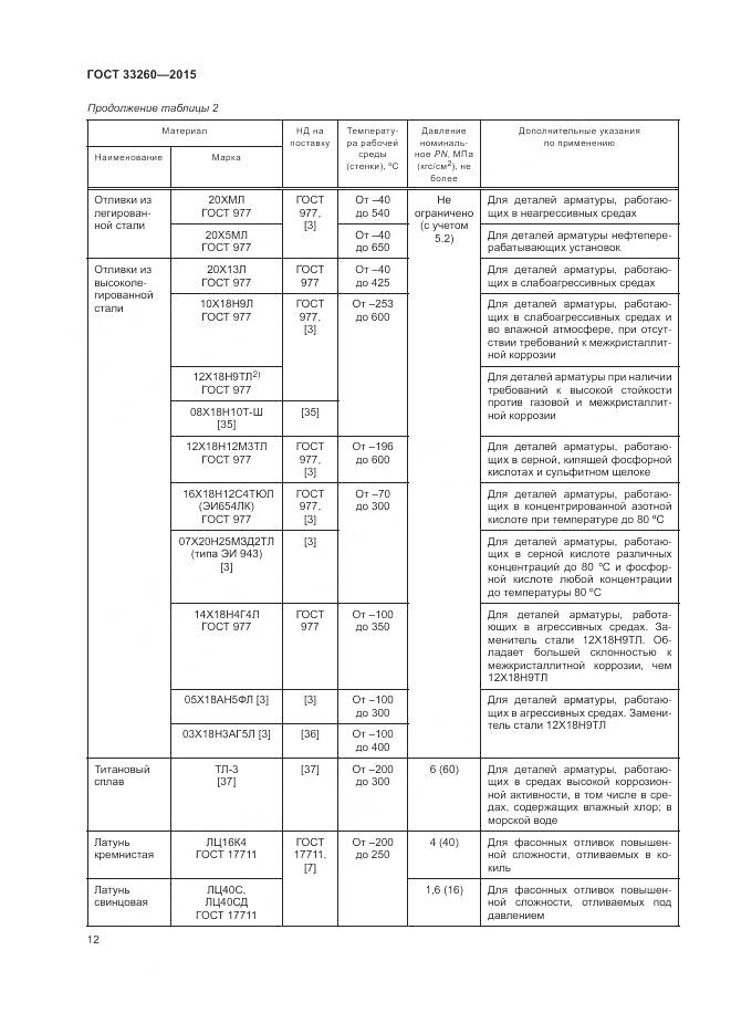 ГОСТ 33260-2015, страница 16