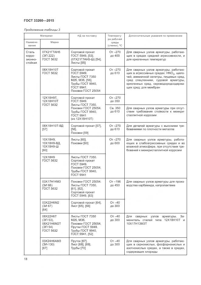 ГОСТ 33260-2015, страница 22